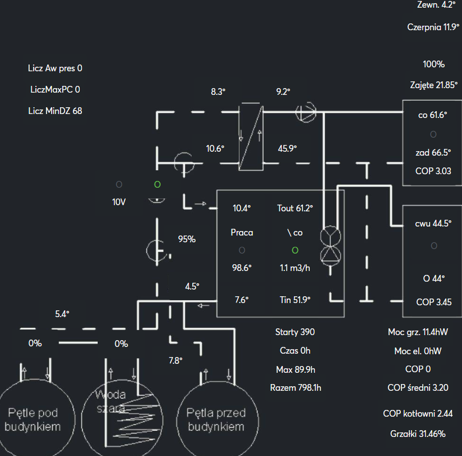 Zobacz 6 - Inteligentny budynek na wynajem &ndash; technologia rewolucjonizuje rynek najmu