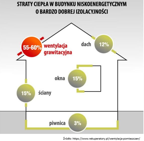 Zobacz 7 - Inteligentny budynek na wynajem &ndash; technologia rewolucjonizuje rynek najmu