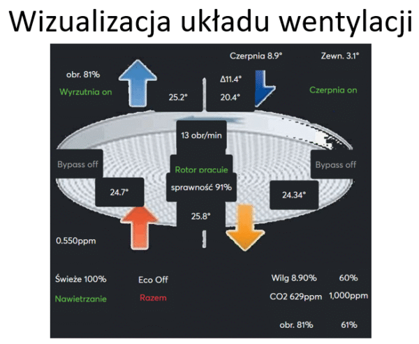 Zobacz 8 600x493 - Inteligentny budynek na wynajem &ndash; technologia rewolucjonizuje rynek najmu