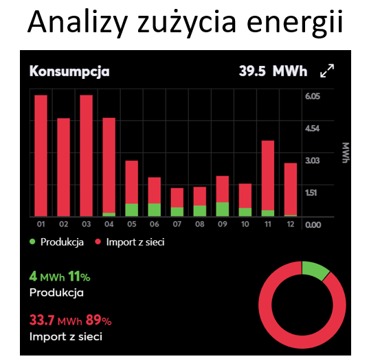 Zobacz 9 - Inteligentny budynek na wynajem &ndash; technologia rewolucjonizuje rynek najmu
