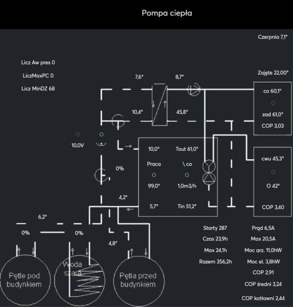 Zobacz Miniserwer Loxone - coraz lepsza wizualizacja i sterowanie domem - Wizualizacja pompa ciepla 572x600